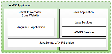 JavaFX Application Architecture